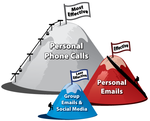 Mountains of varying size depicting communication styles